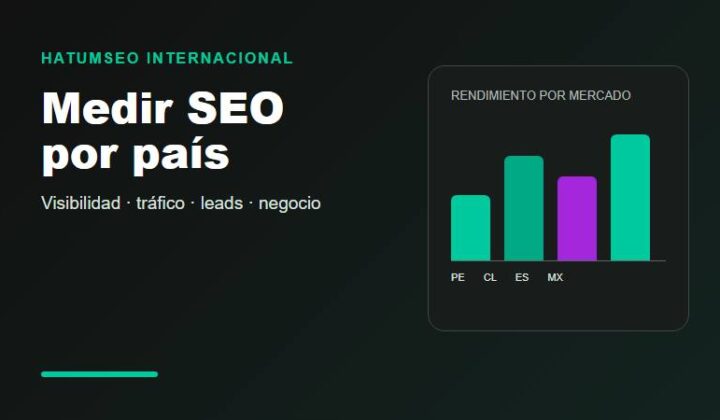 Medir SEO por país en una estrategia internacional