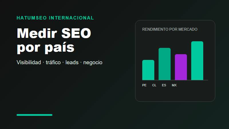 Medir SEO por país en una estrategia internacional